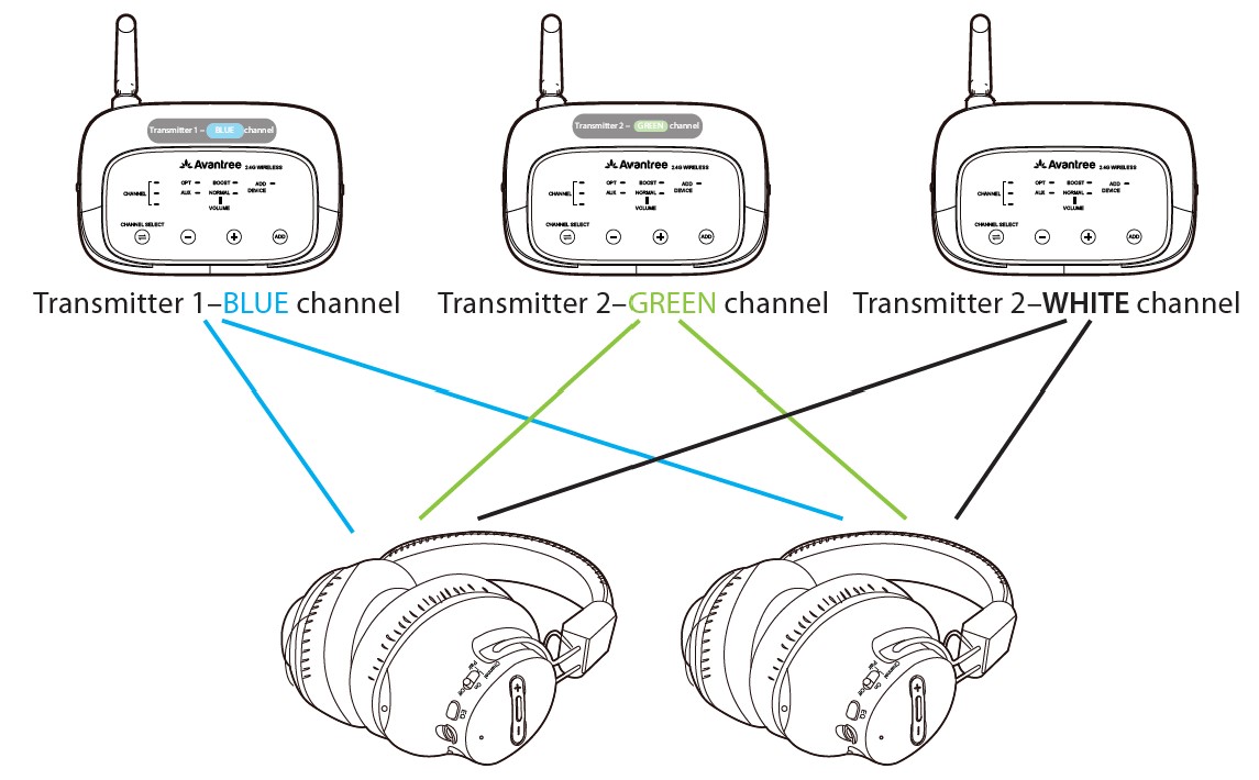 Avantree-WSHT-5049-Quartet-Wireless-Transmitter-User-Manual-22