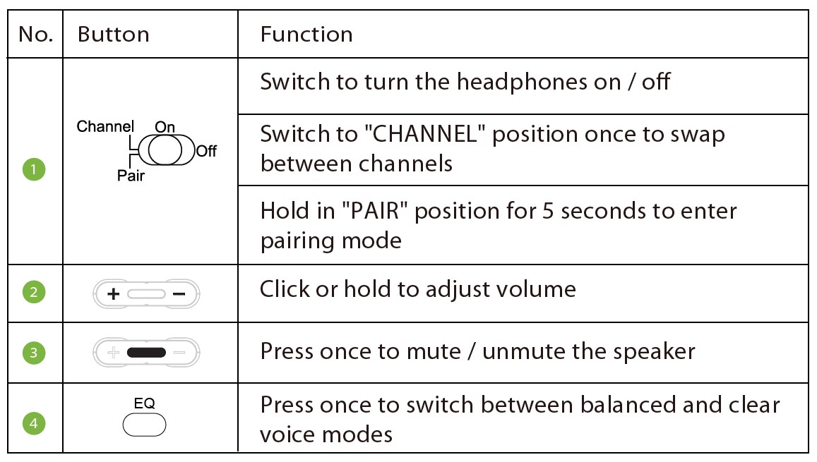 Avantree-WSHT-5049-Quartet-Wireless-Transmitter-User-Manual-3