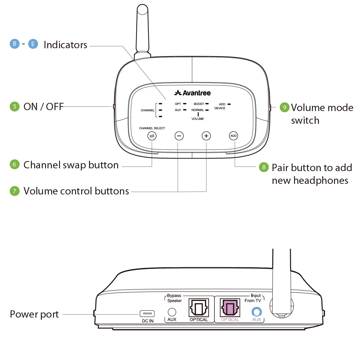 Avantree-WSHT-5049-Quartet-Wireless-Transmitter-User-Manual-5