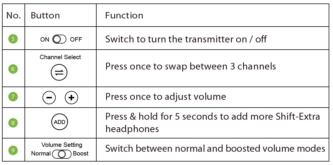 Avantree-WSHT-5049-Quartet-Wireless-Transmitter-User-Manual-6