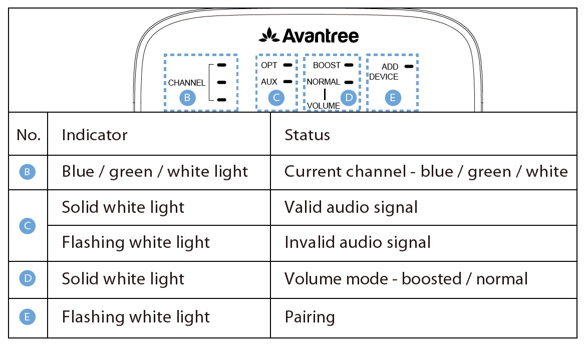 Avantree-WSHT-5049-Quartet-Wireless-Transmitter-User-Manual-7