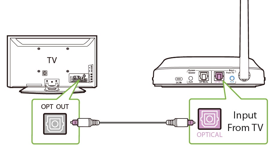 Avantree-WSHT-5049-Quartet-Wireless-Transmitter-User-Manual-8