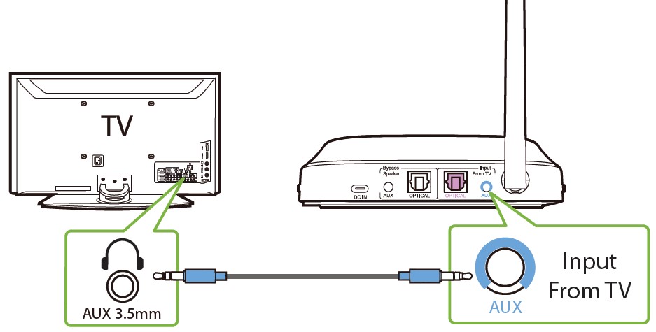 Avantree-WSHT-5049-Quartet-Wireless-Transmitter-User-Manual-9