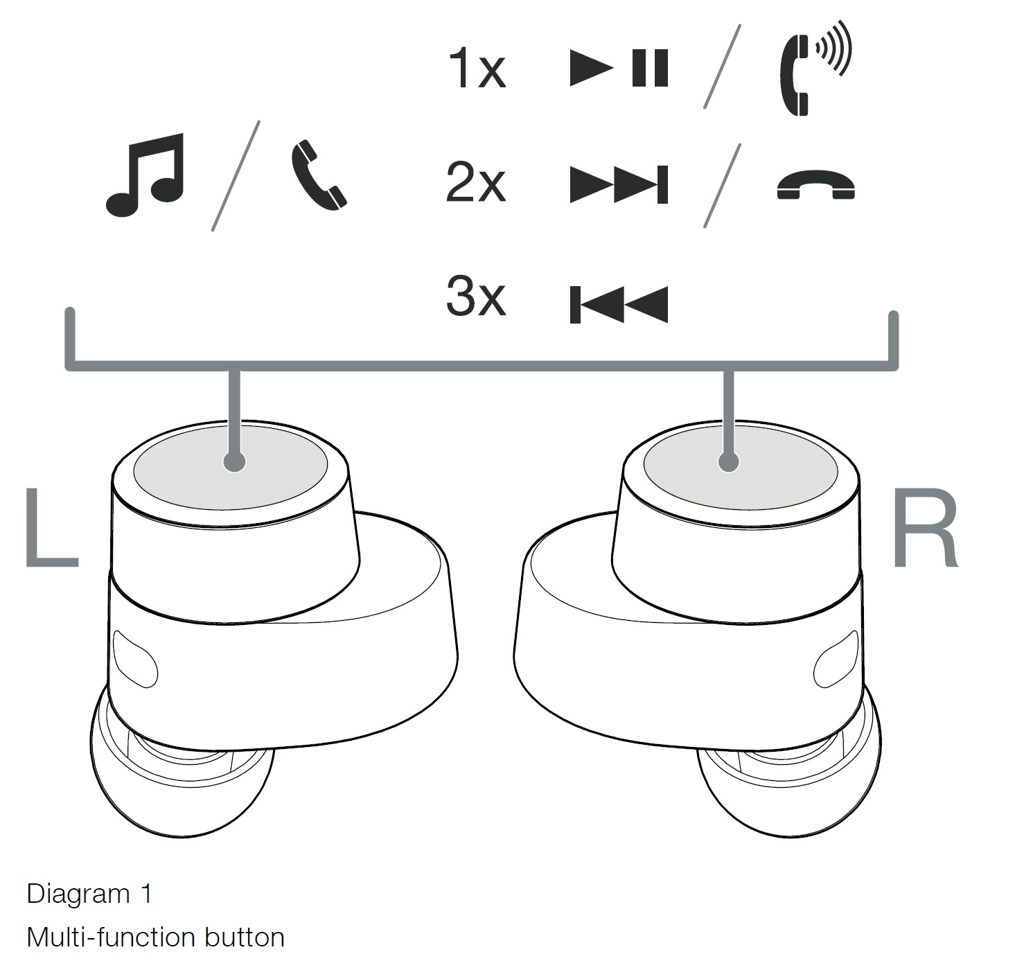 Bowers-and-Wilkins-PI7-Wireless-Headphones-User-Guide-4