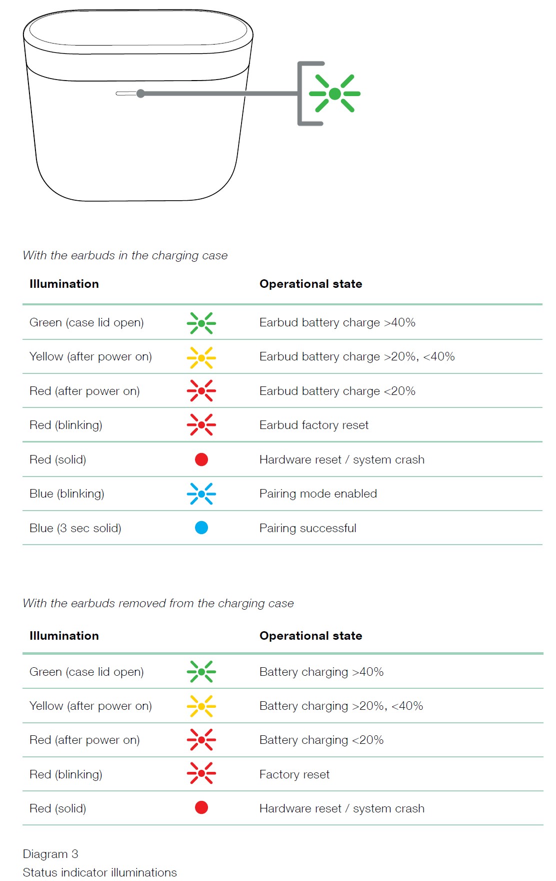 Bowers-and-Wilkins-PI7-Wireless-Headphones-User-Guide-6