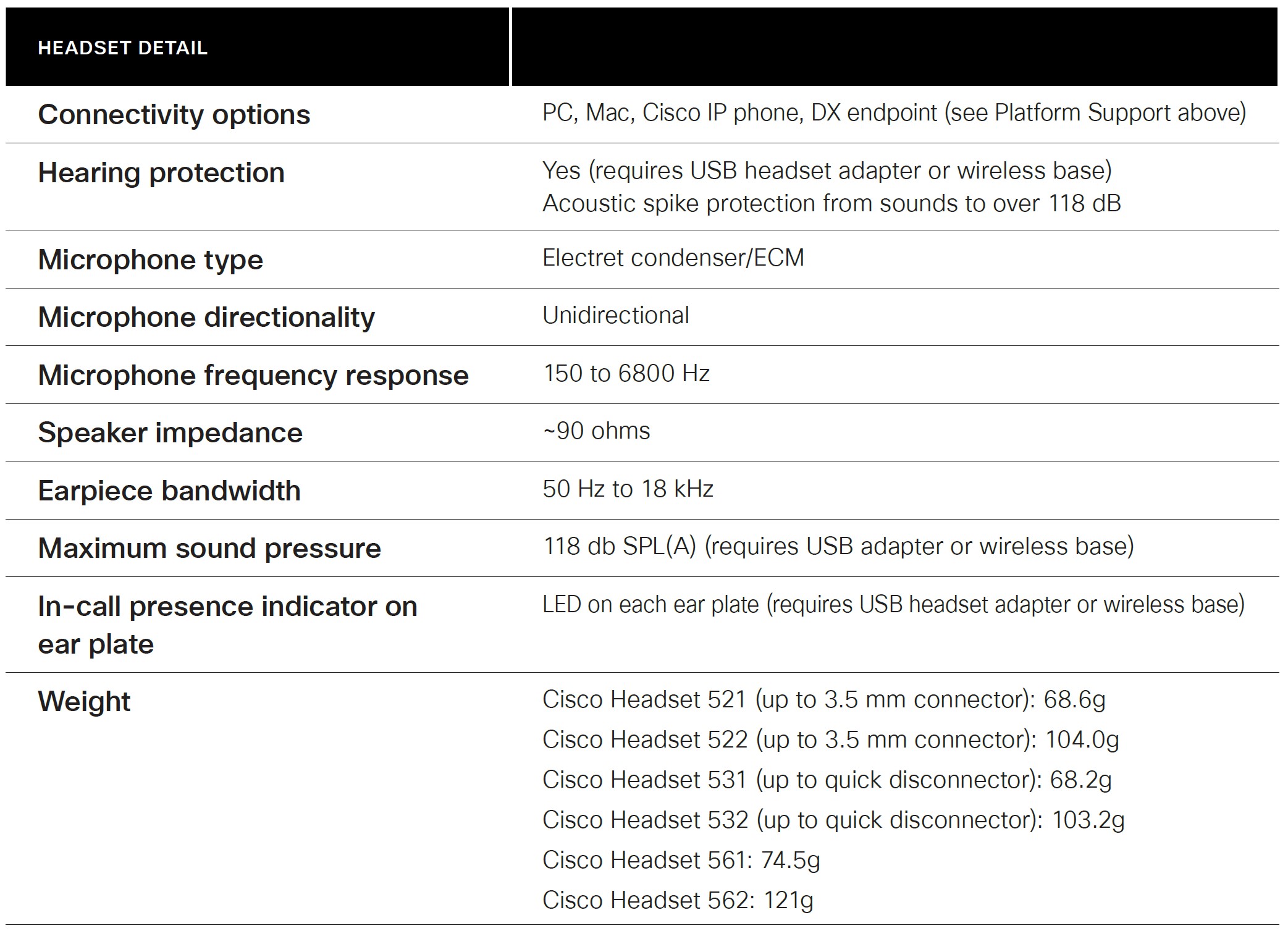 Cisco-531-Wired-Single-On-Ear-Headset-Datasheet-11