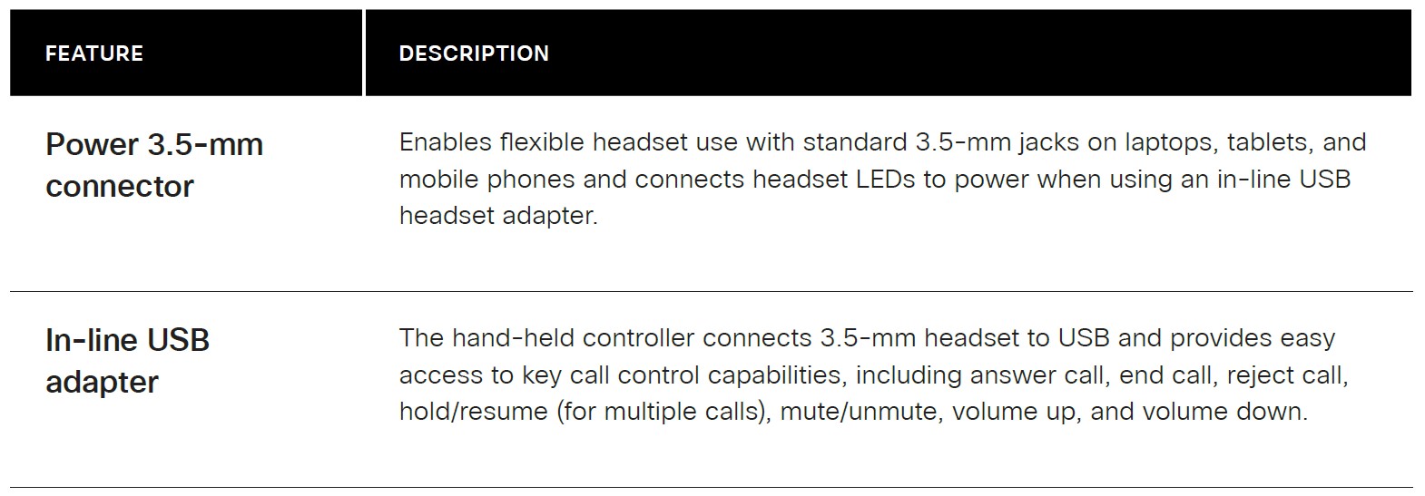 Cisco-531-Wired-Single-On-Ear-Headset-Datasheet-4