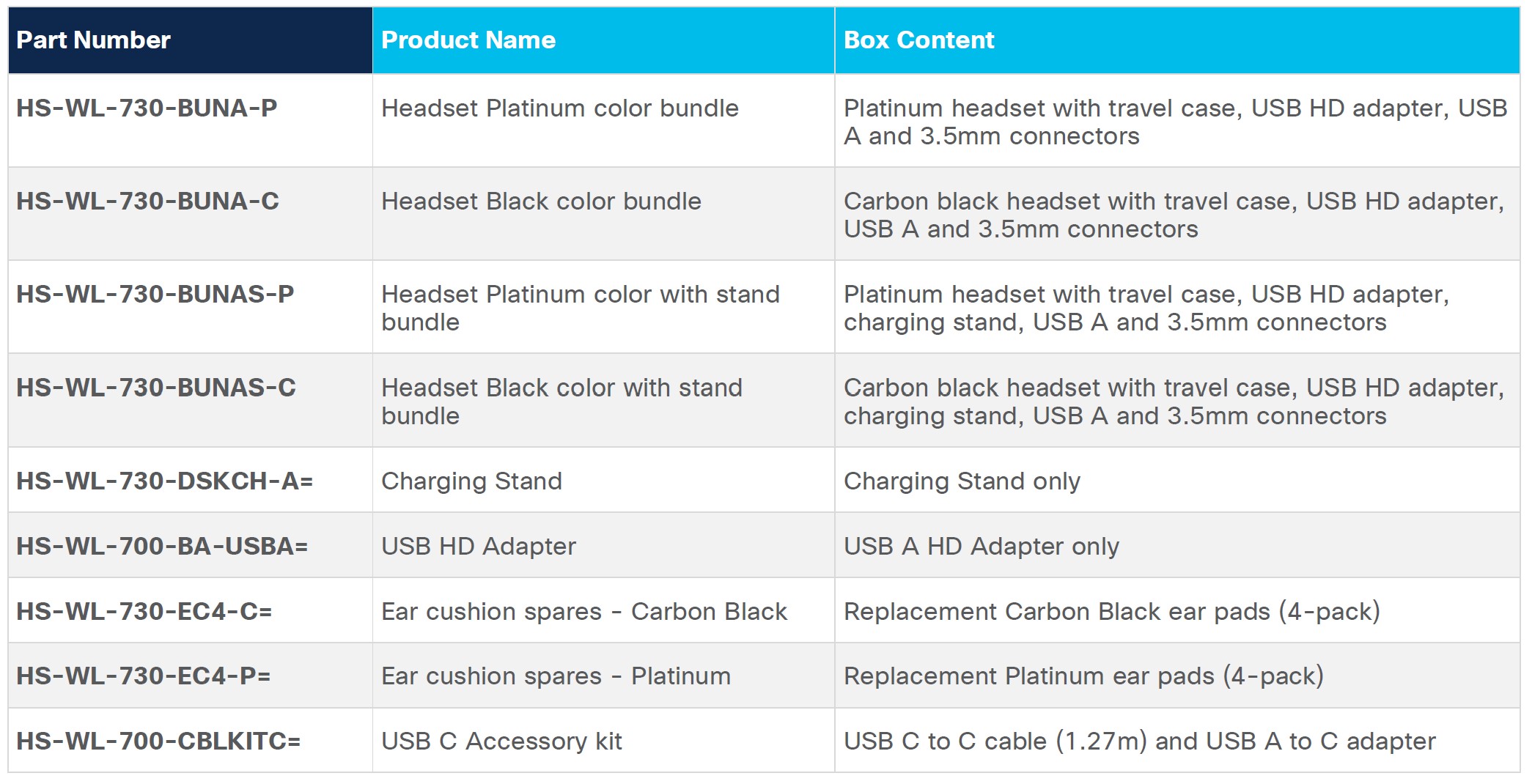 Cisco-730-Wireless -Bluetooth-Headset-Specification-Sheet-5