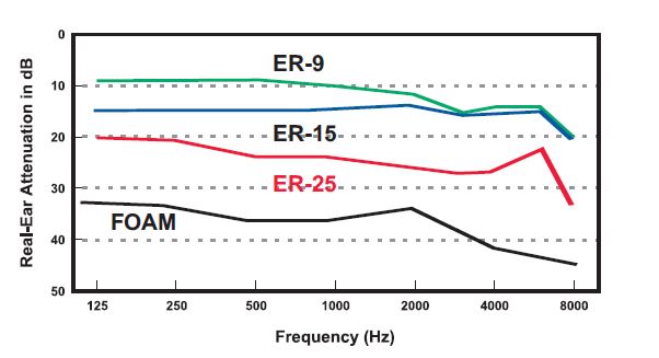 Etymotic Research ER-15 User Manual-fig 4