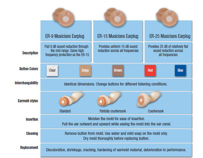 Etymotic Research ER-15 User Manual-fig 7.JPG