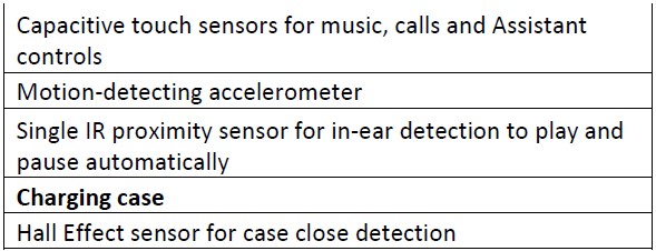 Google-Pixel-Buds-A-Series-Wireless-Earbuds-Specification-Sheet-3