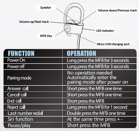 Hussar-Magicbuds-Wireless-Sports-Earphones-User-Manual-2