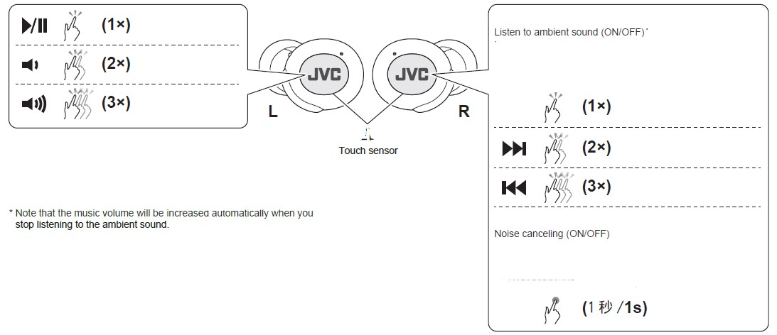 JVC-HA-A30T-Compact-True-Wireless-Headphones-User-Guide-6