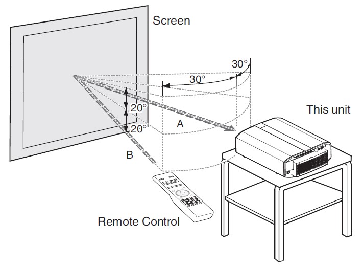 JVC-Night-Vision-D-ILA-Projector-Instructions-10