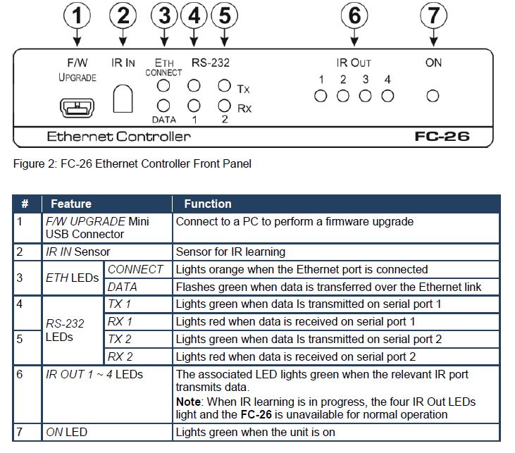 Kramer Electronics FC-26 Ethernet Gateway FIG-2