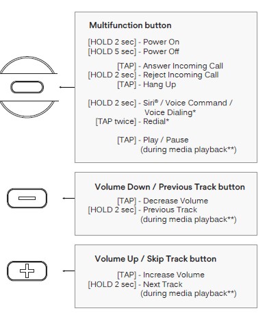 MEE audio H6D Bluetooth Wireless Headset (12)