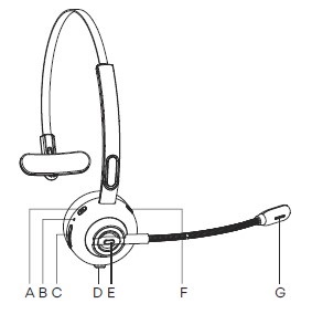 MEE audio H6D Bluetooth Wireless Headset (4)