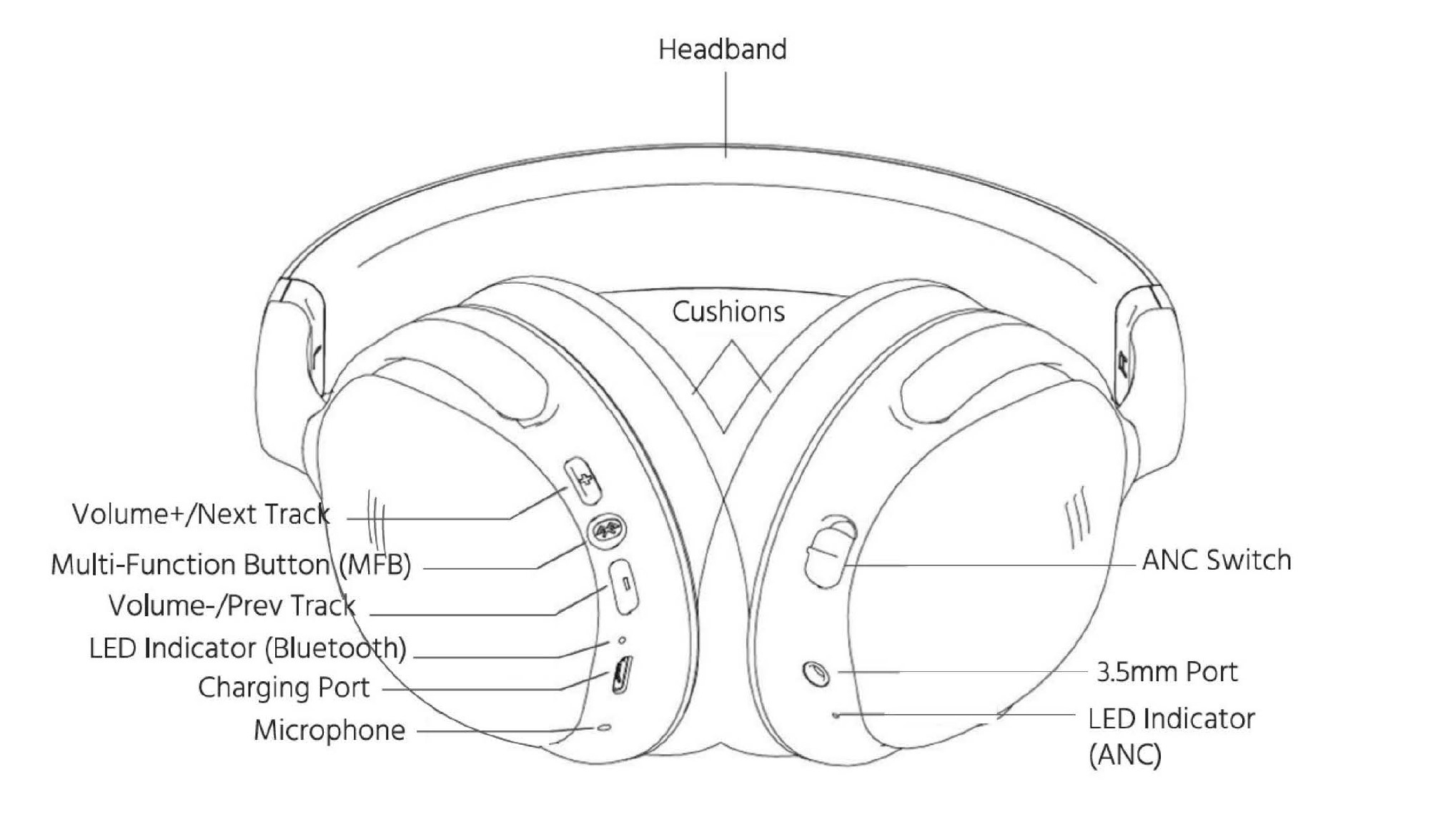 Monoprice-BT-300ANC-Wireless-Over-Ear-Headphones-User-Manual-1