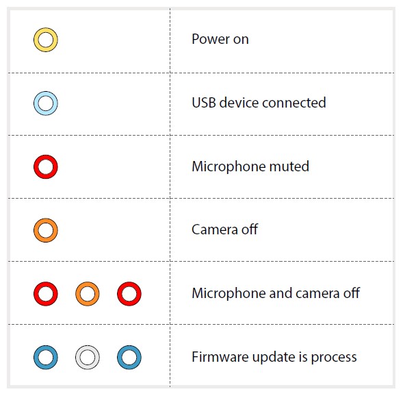 Nuroum-C20-Conference-Webcam-User-Guide-8