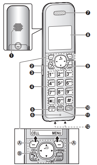Panasonic KX-TG7875S Link2Cell Bluetooth Cordless Phone User Guide-fig 14