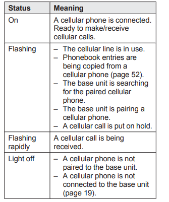Panasonic KX-TG7875S Link2Cell Bluetooth Cordless Phone User Guide-fig 25