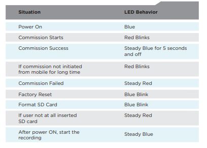 Qubo Car Dashcam Pro GPS User Manual-fig 9