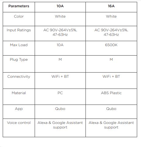 Qubo ‎HSP02 10A Wifi and Bluetooth Smart Plug User Manual-fig 1