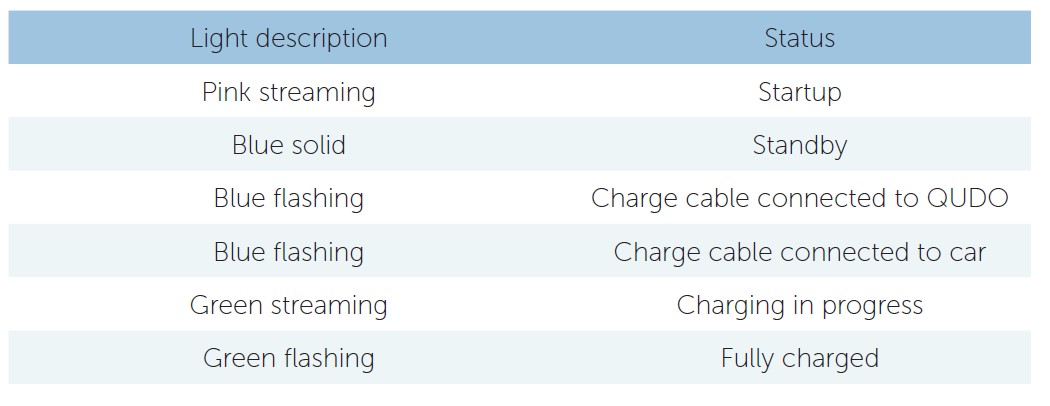 Qudo-6211100227-Compact-EV-Charger-Instruction-Manual-25