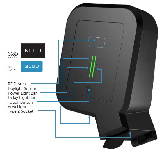 Qudo-6211100227-Compact-EV-Charger-Instruction-Manual-5