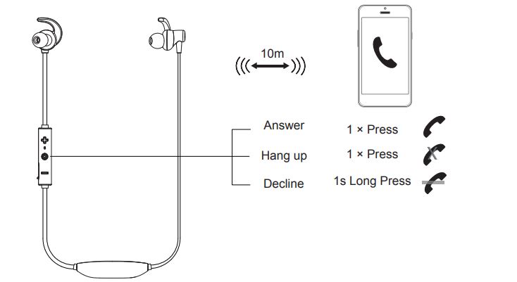 Qudo BT Sports Wireless Earphones Instruction Manual-fig 5