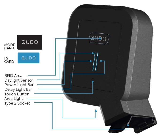 Qudo-Q123-Daylight-Charging-Station-Instruction-Manual-5