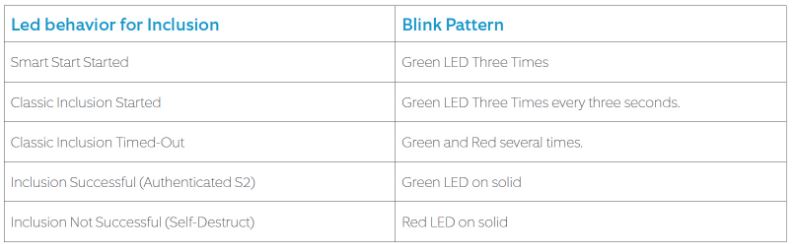 Retrofit Alarm Kit Z-Wave fig-1