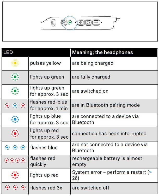 Sennheiser-IE-80S-Audiophile-Bluetooth-Headphone-Instruction-manual-11