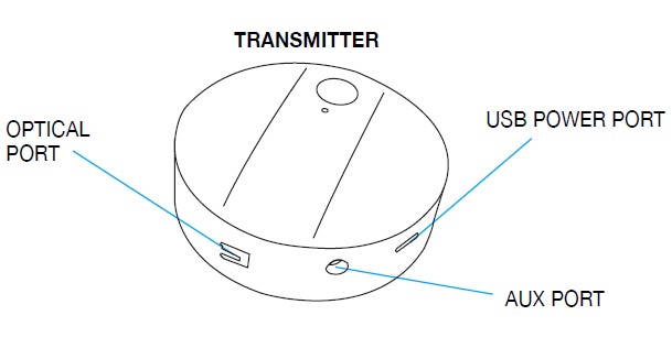 Sharper-Image-Own-Zone-Wireless-TV-Headphones-User-Manual-1