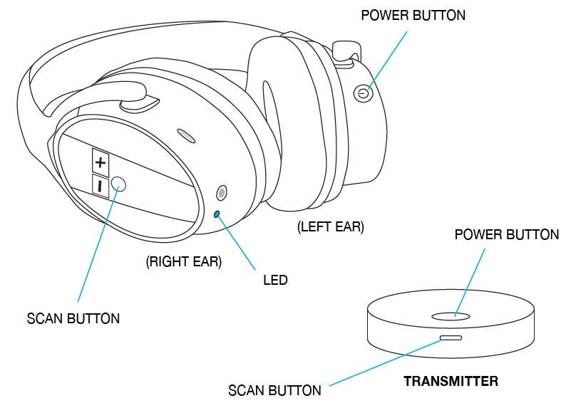 Sharper-Image-Own-Zone-Wireless-TV-Headphones-User-Manual-10