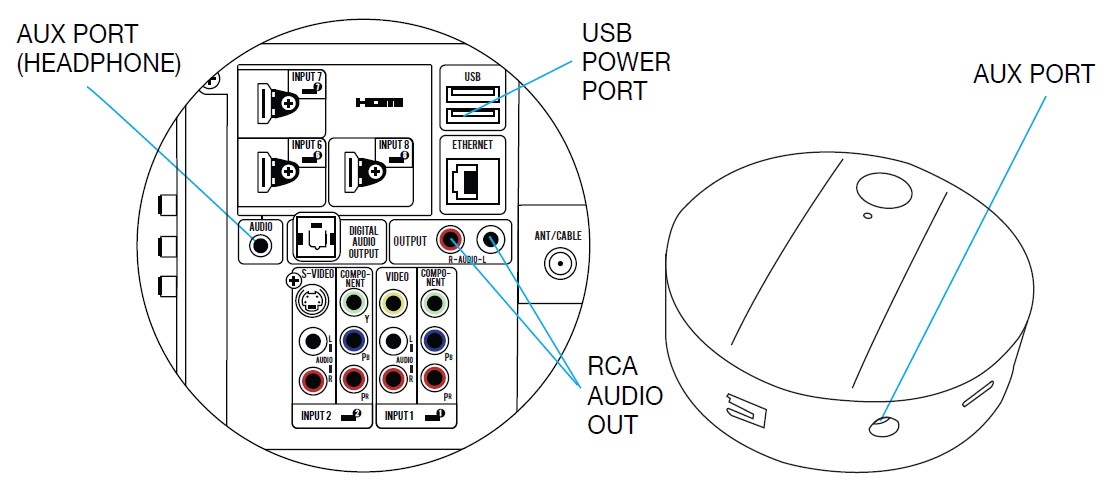 Sharper-Image-Own-Zone-Wireless-TV-Headphones-User-Manual-4