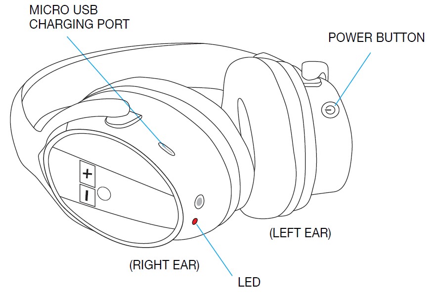 Sharper-Image-Own-Zone-Wireless-TV-Headphones-User-Manual-6