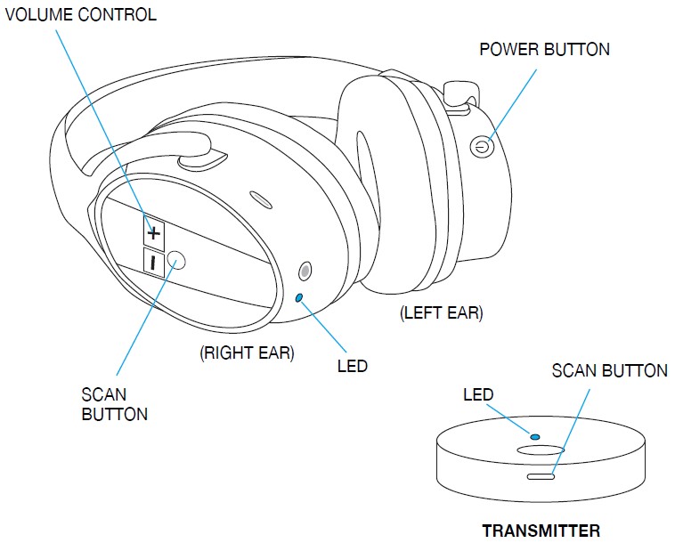 Sharper-Image-Own-Zone-Wireless-TV-Headphones-User-Manual-9