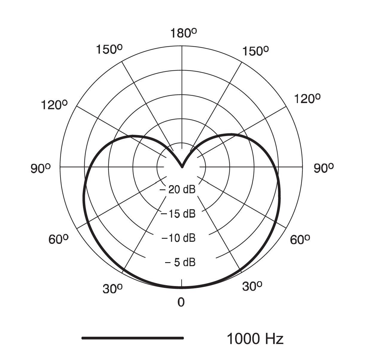 Shure-PGA98H-Condenser-Microphone-User-Guide-5