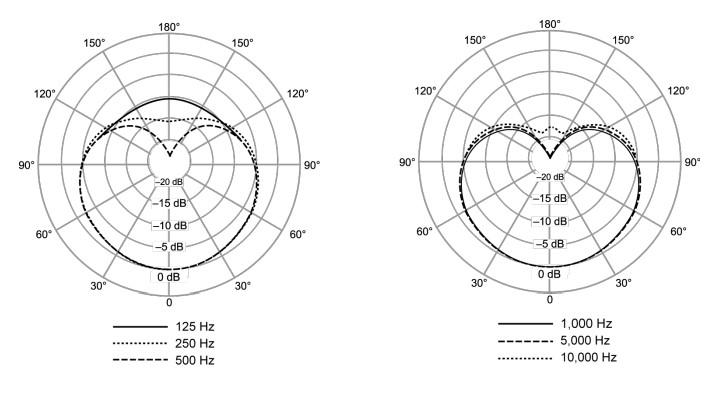 Shure SM35 Headworn Microphone (4)