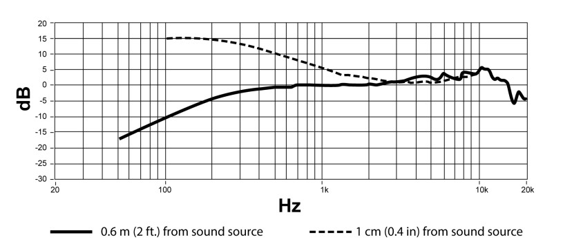 Shure SM35 Headworn Microphone (5)