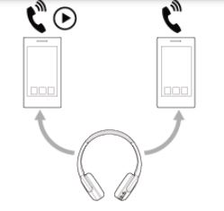 Sony WH-CH520 Wireless Headphones-fig 24