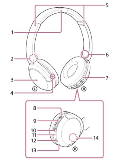 Sony WH-CH520 Wireless Headphones-fig 6