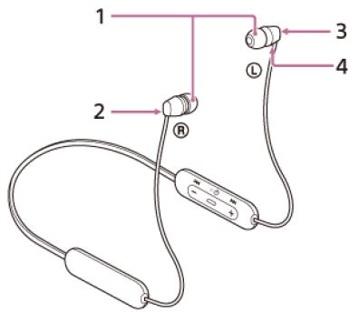 Sony WI-C310 Wireless in-Ear Headphones (5)