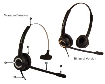 Spracht Zum RJ9 Dual Ear Headset (1)