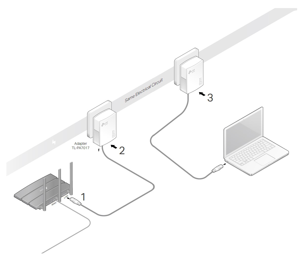 TP-Link-AV1000-Gigabit-Powerline-Adapter-User-Guide-7