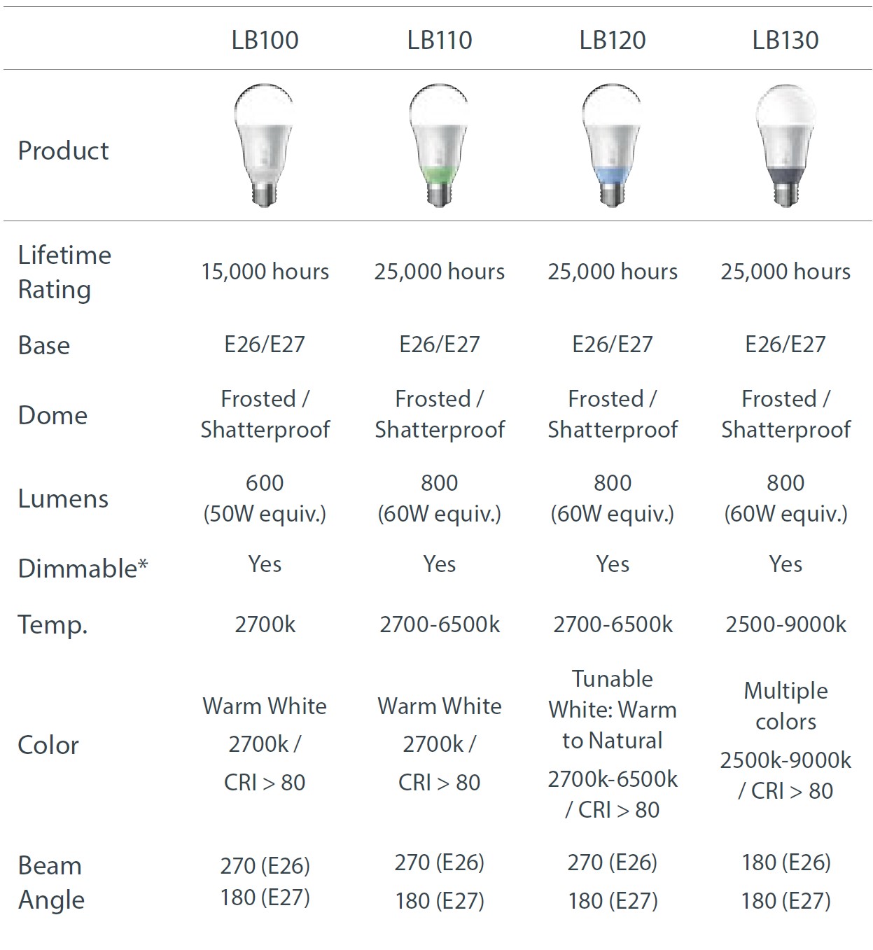 TP-Link-LB1XX-Series-Smart-Wi-Fi-LED-Bulbs-User-Guide-14