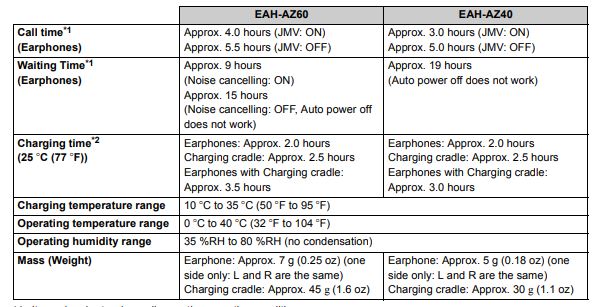 Technics EAH-AZ40-K True Wireless Bluetooth Earbuds-fig 23