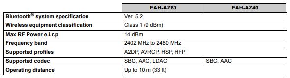 Technics EAH-AZ40-K True Wireless Bluetooth Earbuds-fig 24