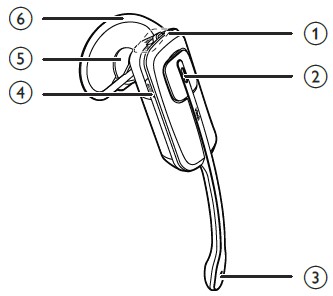 VTech IS6200 Accesssory Cordless Headset (3)